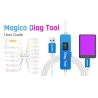 Magico Diag Tool