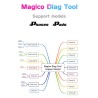 Magico Diag Tool