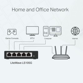 Switch de escritorio 5-Puertos 10/100/1000Mbps