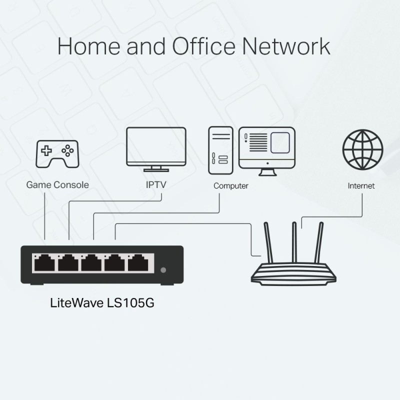 Switch de escritorio 5 Puertos 10/100/1000Mbps