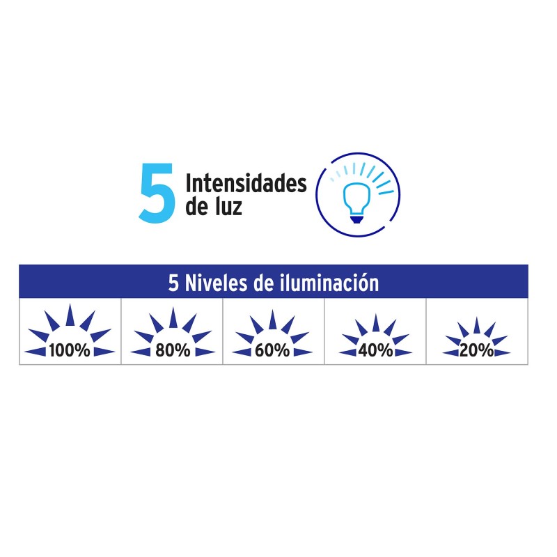 Lámpara de LED 8W 5 niveles de iluminación para escritorio