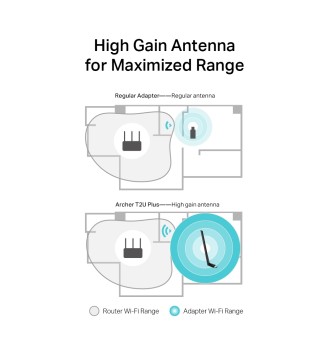 Adaptador USB WiFi TP-Link Archer T2U Plus AC600